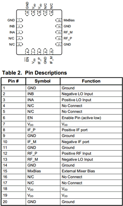 PE4150MLI Datasheet PDF Peregrine Semiconductor Corp.