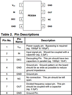 PE9304 Datasheet PDF Peregrine Semiconductor Corp.