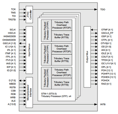 PM5363 Datasheet PDF PMC-Sierra