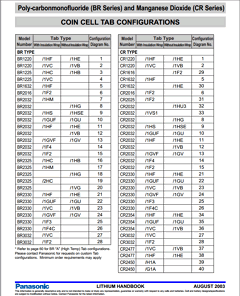 CR1220/1VC Datasheet PDF Panasonic Corporation