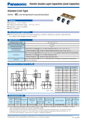 EECSE0H224N Datasheet PDF Panasonic Corporation