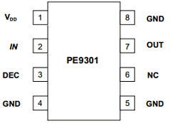 PE9301-11 Datasheet PDF Peregrine Semiconductor
