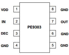PE9303-00 Datasheet PDF Peregrine Semiconductor