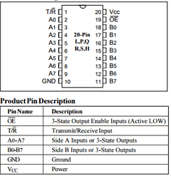 PI74FCT640TS Datasheet PDF Pericom Semiconductor