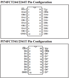 PI74FCT2541TS Datasheet PDF Pericom Semiconductor