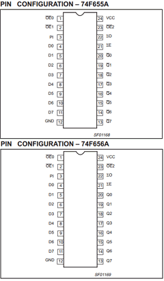 I74F655AD Datasheet PDF Philips Electronics