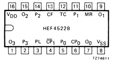 HEF4522BD Datasheet PDF Philips Electronics