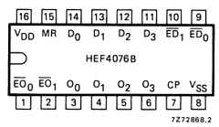 HEF4076B Datasheet PDF Philips Electronics