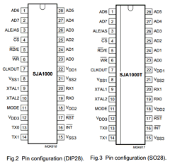 SJA1000T/N1 Datasheet PDF Philips Electronics