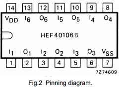 HEC40106BPB Datasheet PDF Philips Electronics