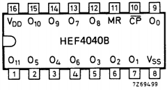 HEC4040BU Datasheet PDF Philips Electronics