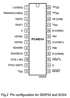 PCA8514P Datasheet PDF Philips Electronics