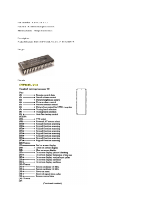 CTV322S Datasheet PDF Philips Electronics