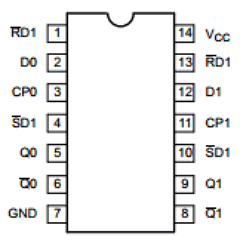 74ABT74 Datasheet PDF Philips Electronics