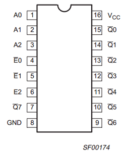 I74F138D Datasheet PDF Philips Electronics