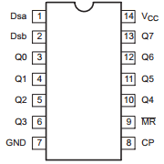 I74F164N Datasheet PDF Philips Electronics