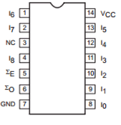 74F280 Datasheet PDF Philips Electronics