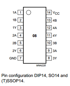 74HC08 Datasheet PDF Philips Electronics