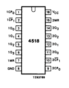 74HC4518N Datasheet PDF Philips Electronics