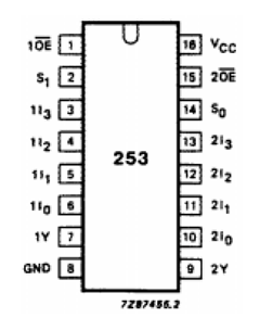74HC253U Datasheet PDF Philips Electronics