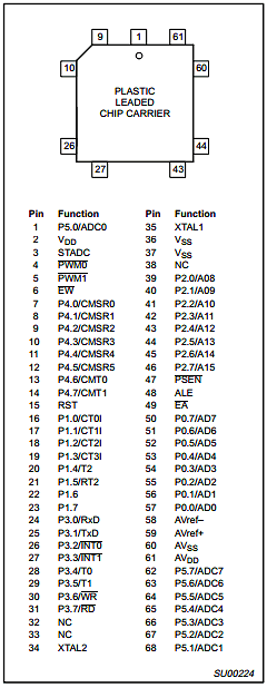 PCF80C562-12WP Datasheet PDF Philips Electronics