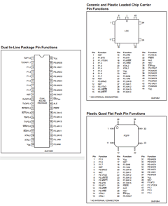 P89C52UBAA Datasheet PDF Philips Electronics