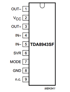 TDA8943SF/N1,112 Datasheet PDF Philips Electronics