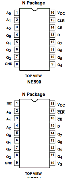 NE591 Datasheet PDF Philips Electronics