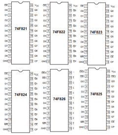 N74F825D Datasheet PDF Philips Electronics