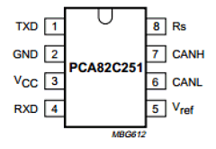 PCA82C251 Datasheet PDF Philips Electronics