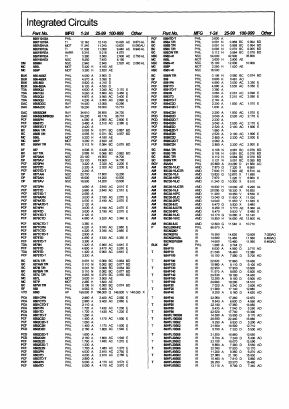 13551901EX Datasheet PDF Philips Electronics