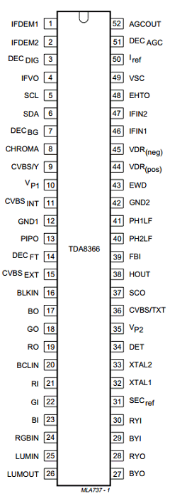 TDA8366 Datasheet PDF Philips Electronics