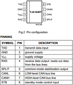 TJA1040T/N1 Datasheet PDF Philips Electronics