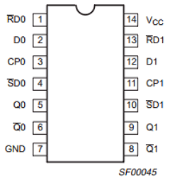 74ALS74 Datasheet PDF Philips Electronics