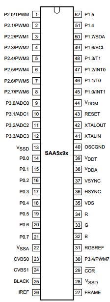 SAA5496H Datasheet PDF Philips Electronics