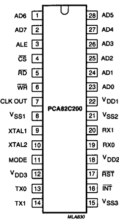 82C200 Datasheet PDF Philips Electronics