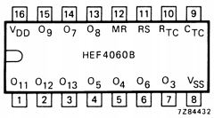 HEF4060BDB Datasheet PDF Philips Electronics