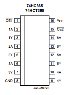 74HC365NB Datasheet PDF Philips Electronics