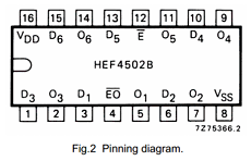 HEF4502B Datasheet PDF Philips Electronics