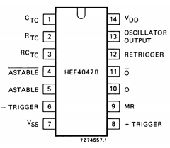 HEF4047BPN Datasheet PDF Philips Electronics