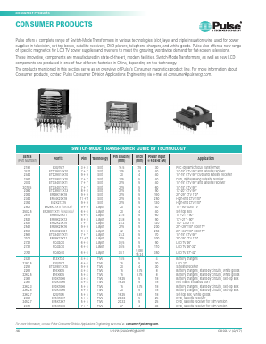 2552 Datasheet PDF Pulse Electronics