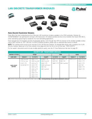 88E8022/36/50/62 Datasheet PDF Pulse Electronics