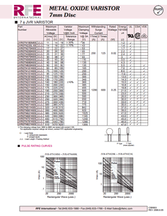 JVR07N101K65Y Datasheet PDF RFE international
