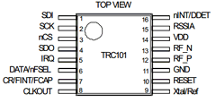 TRC101 Datasheet PDF RF Monolithics, Inc