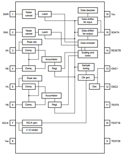 BU9206 Datasheet PDF ROHM Semiconductor