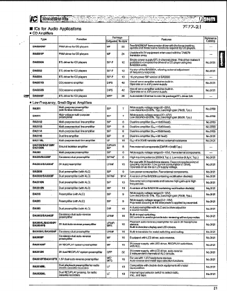 BA6295F Datasheet PDF ROHM Semiconductor