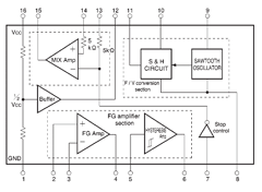 BA6301 Datasheet PDF ROHM Semiconductor