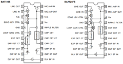 BA7725FS Datasheet PDF ROHM Semiconductor