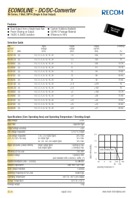 RA-0505DH Datasheet PDF RECOM Electronic GmbH