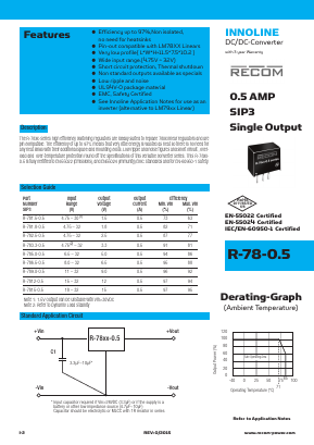 R-781.5-0.5 Datasheet PDF RECOM Electronic GmbH